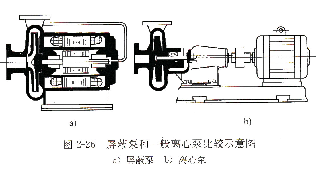 屏蔽泵和一般离心泵比较示意图(1).jpg