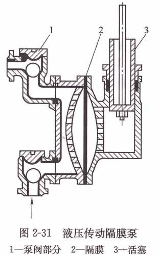 液压传动隔膜泵.jpg